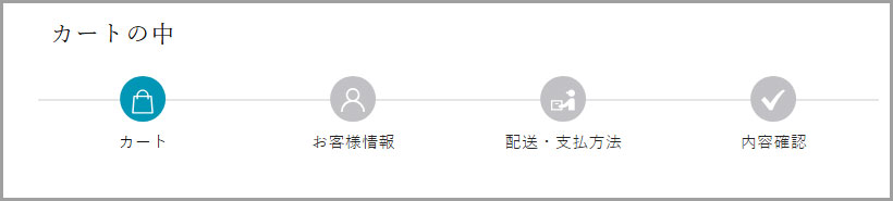 カートから注文完了までの4つステップの画像