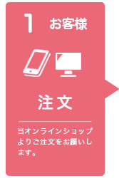注文の流れ、その1、注文