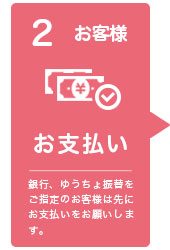 注文の流れ、その2、お支払い