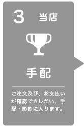 注文の流れ、その3、手配